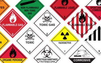 Klasy zagrożeń ADR – proste wyjaśnienie z przykładami