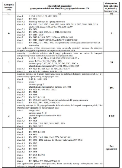 wyłączenie 1.1.3.6 doradca adr doradztwo adr